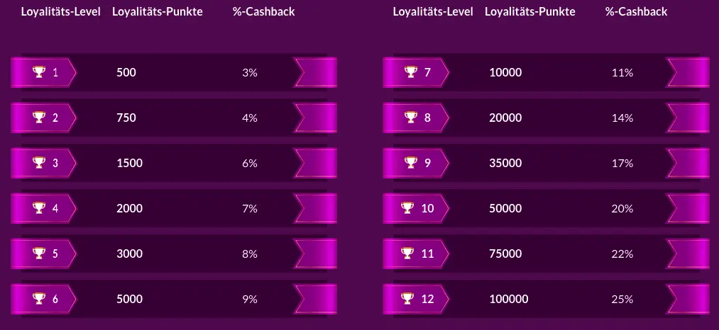 Wunder Cashback Wunder Cashback